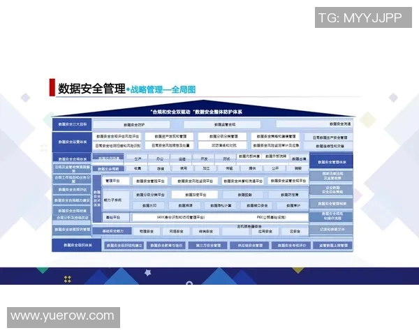 以信息安全为核心构建数字化转型防护体系的策略与实践