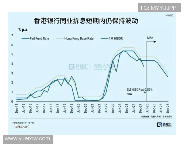 香港01：香港楼市需求回升 业内预测未来几个月价格或持续走高